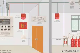 泰和安：气体灭火控制系统接线图（2020版）图片