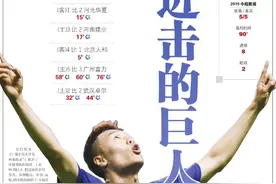 金信煜5场8球勇猛依旧，他就是申花进击的巨人图片