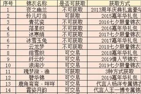 梦幻西游历年限量锦衣大盘点图片