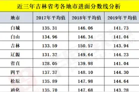 2020年吉林公务员笔试合格分数线来了，你入面了吗？图片
