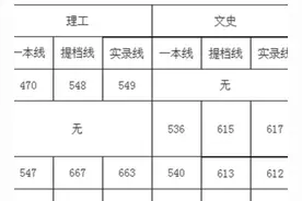 高考多少分能上川大？速看，近3年四川大学各省各类录取分数汇总！图片