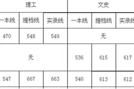 高考多少分能上川大？速看，近3年四川大学各省各类录取分数汇总！图片
