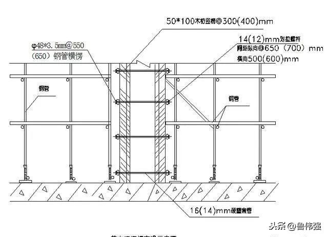 墙柱模板垂直度、平整度控制，图文详解