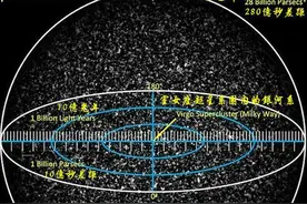 宇宙诞生才138亿年，宇宙大小为什么会有930亿光年？宇宙距离简析图片