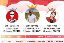 主播收入榜（4.27）| 抖音收入627万；美团内测景区直播图片