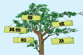 科普贴！税法中的“等”字分内外，“其他”作何解？图片