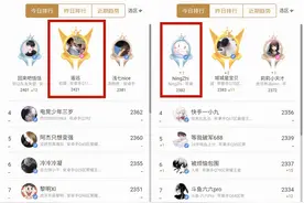 EDGM初晨柠栀霸榜巅峰赛榜一榜二,KPL成绩惨淡,路人和职业差距大图片