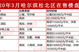 最新最全！哈尔滨144个新楼盘价格都在这  快看看你相中的啥价格图片