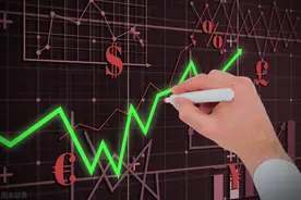 周期股最近很强势，还能买吗？图片