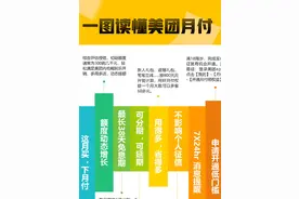 矛头对准蚂蚁花呗？美团正式上线信用支付产品“美团月付”图片