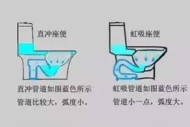 装修选马桶虹吸好还是直冲好？我家不听劝选错，天天满屋恶臭图片