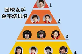 国球女乒金字塔排名：丁宁仅3档，张怡宁牵手王楠2档，1档太强图片