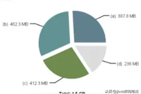 「OOM」Java heap space原因与解决图片