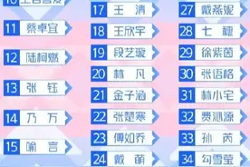 《青春有你》第一轮淘汰结束，你喜欢的人留下来了吗？图片