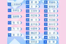 《青春有你》第一轮淘汰结束，你喜欢的人留下来了吗？图片