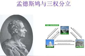 中国古代君主专制社会存在“三权分立”吗？图片