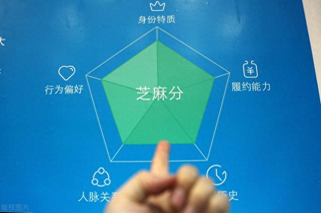 花呗逾期多少次上征信，花呗只逾期一天，也可能会有这些影响 配图02