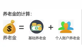 我在北京交了15年的社保，2018年退休，看看我能拿多少退休金图片