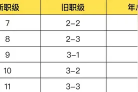 人均月薪7万6？腾讯员工晒出工资条现身说法，不是那么回事图片