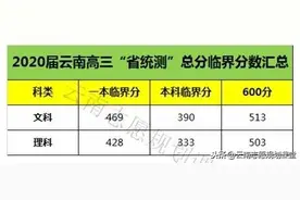 云南省统测成绩排名已出，看看排名多少能上985 /211/普通一本图片