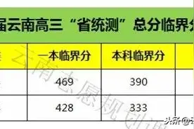 云南省统测成绩排名已出，看看排名多少能上985 /211/普通一本图片