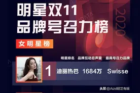 迪丽热巴、王一博又双叒叕获得第一，佩服！图片