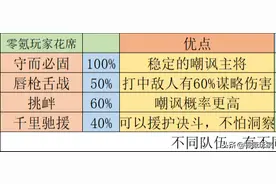 三国志战略版：分析嘲讽与援护的区别，选对战法就可以轻松获胜图片