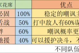 三国志战略版：分析嘲讽与援护的区别，选对战法就可以轻松获胜图片