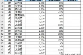 Excel 经典难题 – 忽略隐藏行粘贴，谁料只要一个快捷键就够了图片