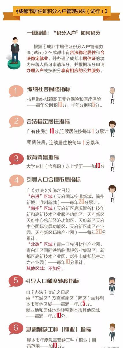 最强整理—成都市落户17类方式（全）