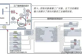 概念、技术、演进和优势——一文让你了解面对的工业编程 (OOIP)图片