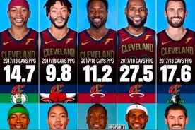 若所有人都在巅峰，这6套阵容将无懈可击！科比詹姆斯各占两席图片