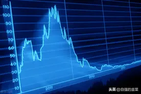 炒股能信股市大V么？看图炒股、技术分析有用么？资深韭菜揭秘图片