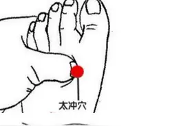 各种疾病对应的穴位表，太全面了，还配高清图，赶紧学起来图片