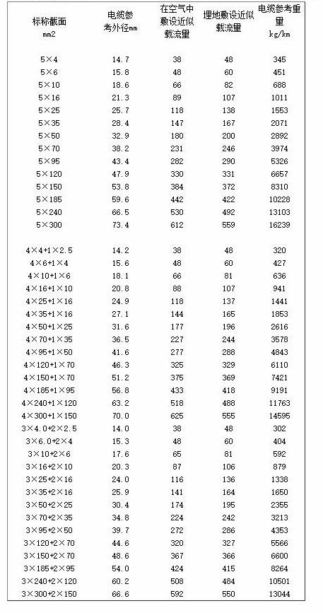 阻燃电缆线规格型号一览表「电缆价格表电线电缆价格」