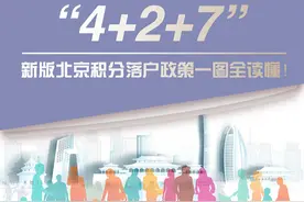 “4+2+7”！新版北京积分落户政策一图全读懂图片
