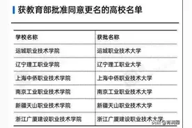 这6所学校已获教育部批准“更名”并升为二本，适合低分学生捡漏图片