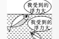 （人教版）物理八年级下 第十章 第1节 浮力 课时练（后附答案）图片