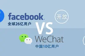 如果Facebook被允许进入中国，会受到中国用户的欢迎吗？图片