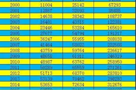 我国有多少博士生，博士就业及发展前景如何？三组数据说明问题图片