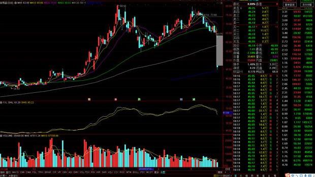 不复权是什么意思（什么是前复权、后复权与不复权）