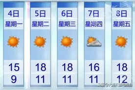 大北风呼呼刮！注意防风保暖图片