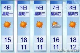 大北风呼呼刮！注意防风保暖图片