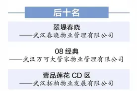 武汉最新小区物业排名出炉！这些小区频频被曝光图片