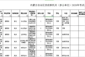 出了！内蒙古招公务员7270人，专科应往届可报图片
