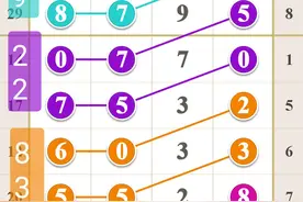 「局王」排列五20140期图规，范围三定二连，本期胜利在望图片