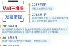 网信新知 | 三维码带着国家标准，走来了！图片