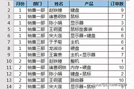 Excel 阅后即焚，到期日后所有数据都不见了图片