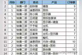 Excel 阅后即焚，到期日后所有数据都不见了图片