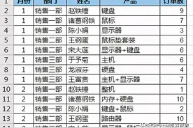 Excel 阅后即焚，到期日后所有数据都不见了图片